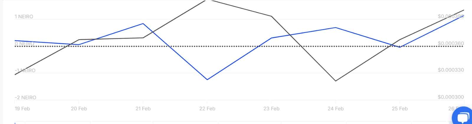 NEIRO large volume trend