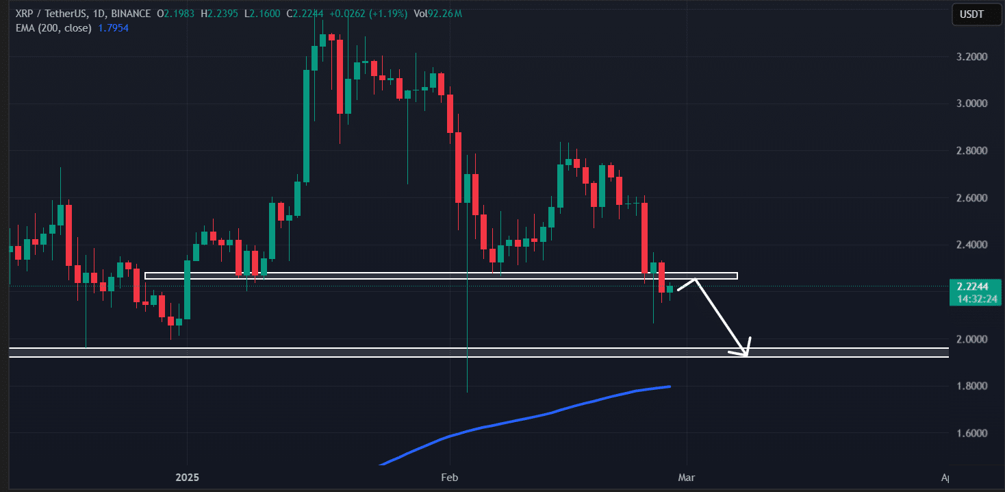 XRP’s price analysis