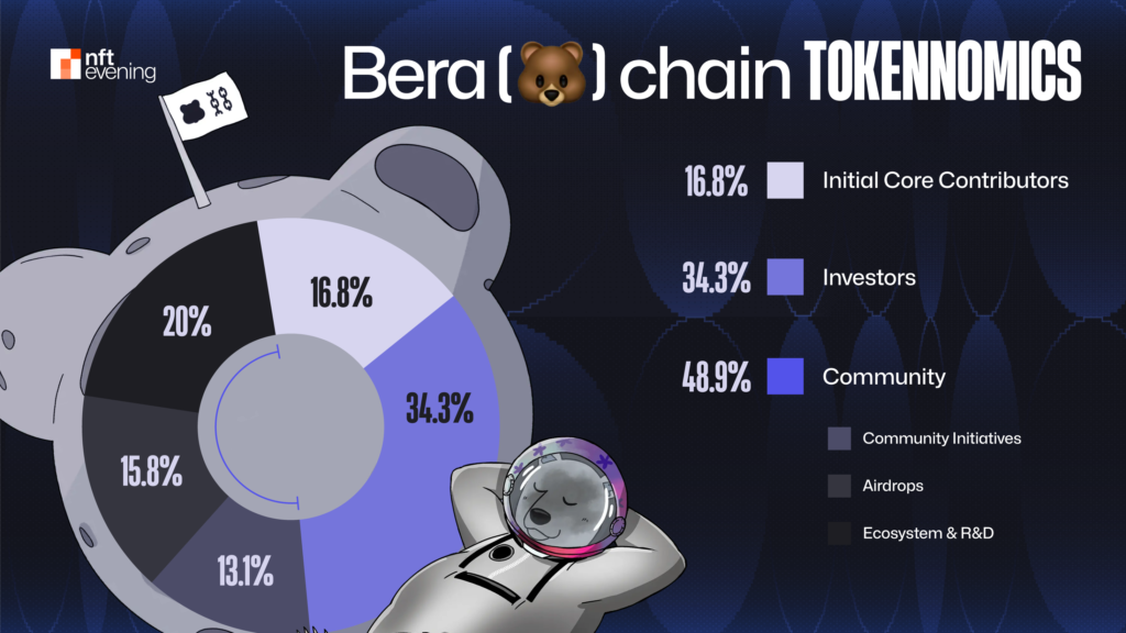 Berachain Price Prediction: BERA Forecast Pre-TGE