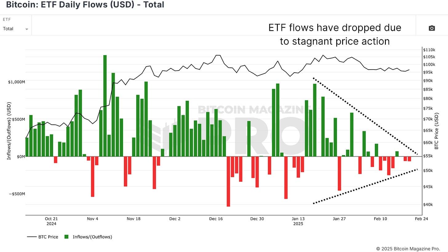 Bitcoin Price Set for Big Move as Volatility Drops 4