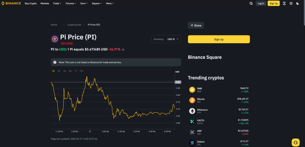 How to Sell Pi Coin on Binance – A Step-by-Step Guide