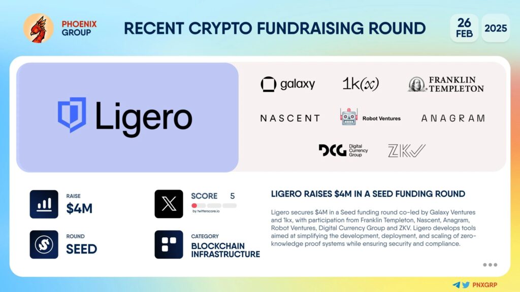 Ligero Raises $4M to Revolutionize ZK Tech, Backed by Galaxy Ventures & 1kx