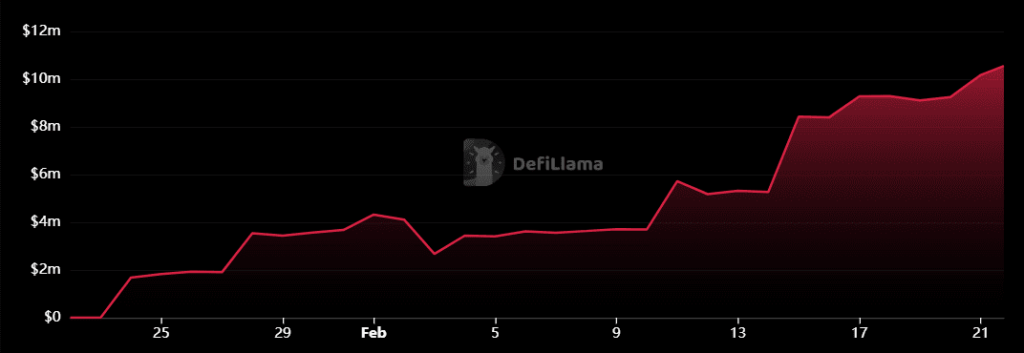 Sailor DEX Hits $10M TVL Milestone In First Month