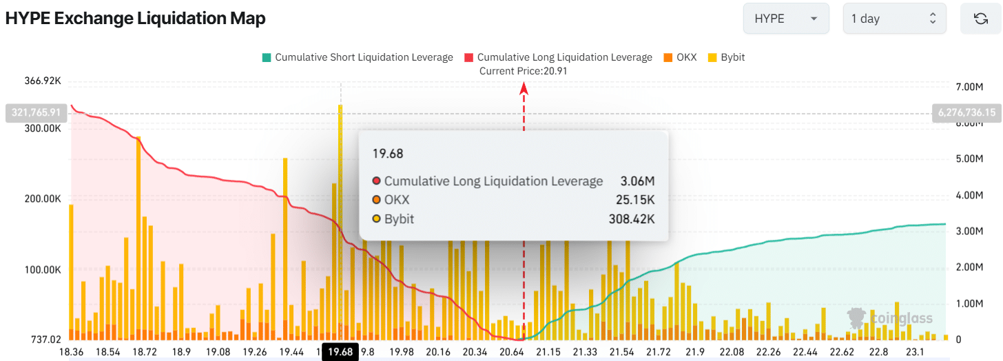 HYPE Exchange Liquidation Map