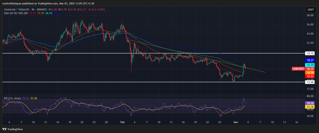 Chainlink Price Prediction for March 3 3 image 12