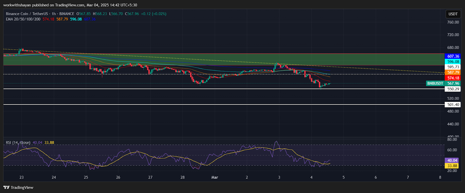 Binance Coin (BNB) Price Prediction for March 4 3 AD 4nXdyWG Ddnx IWgOD5mV0yYBp4Lb5T QSTextZzKdOQ1 WLOGFnLzqwmnZlCZIsiHCqHZQ81ilmoXZskZIxZEgUedbSgP QdkyGrL81FqKMYcbS ARAdFsTlDbnJyUzDlWD8UiphHQ?key=gu6cy 5cGBnXJD0kMLStVHmM