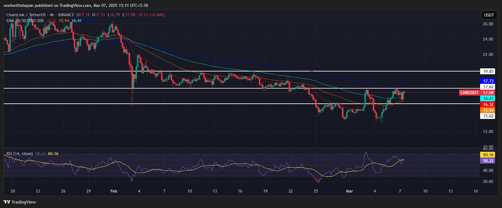 Chainlink Price Prediction for March 7 3 AD 4nXc4pK9ZH2zxD8inIqtKWvCQarKLS3oOXM k2Y