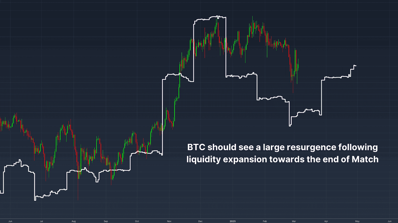 How Global Liquidity Fuels Bitcoin Price Growth 4 Future Bitcoin Price Outlook Based On Global Liquidity Expansion