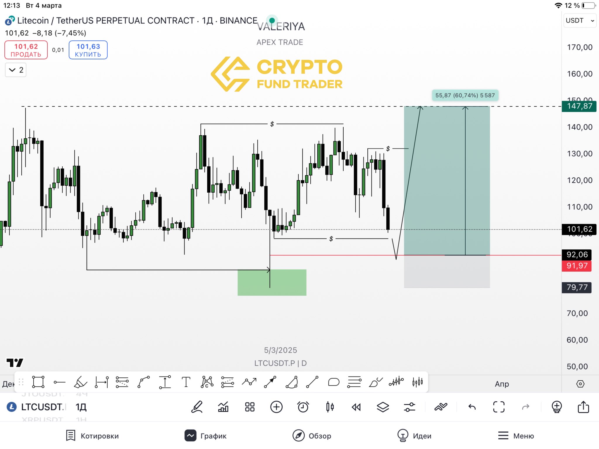 Markets, Price Analysis, Litecoin Price, Market Analysis