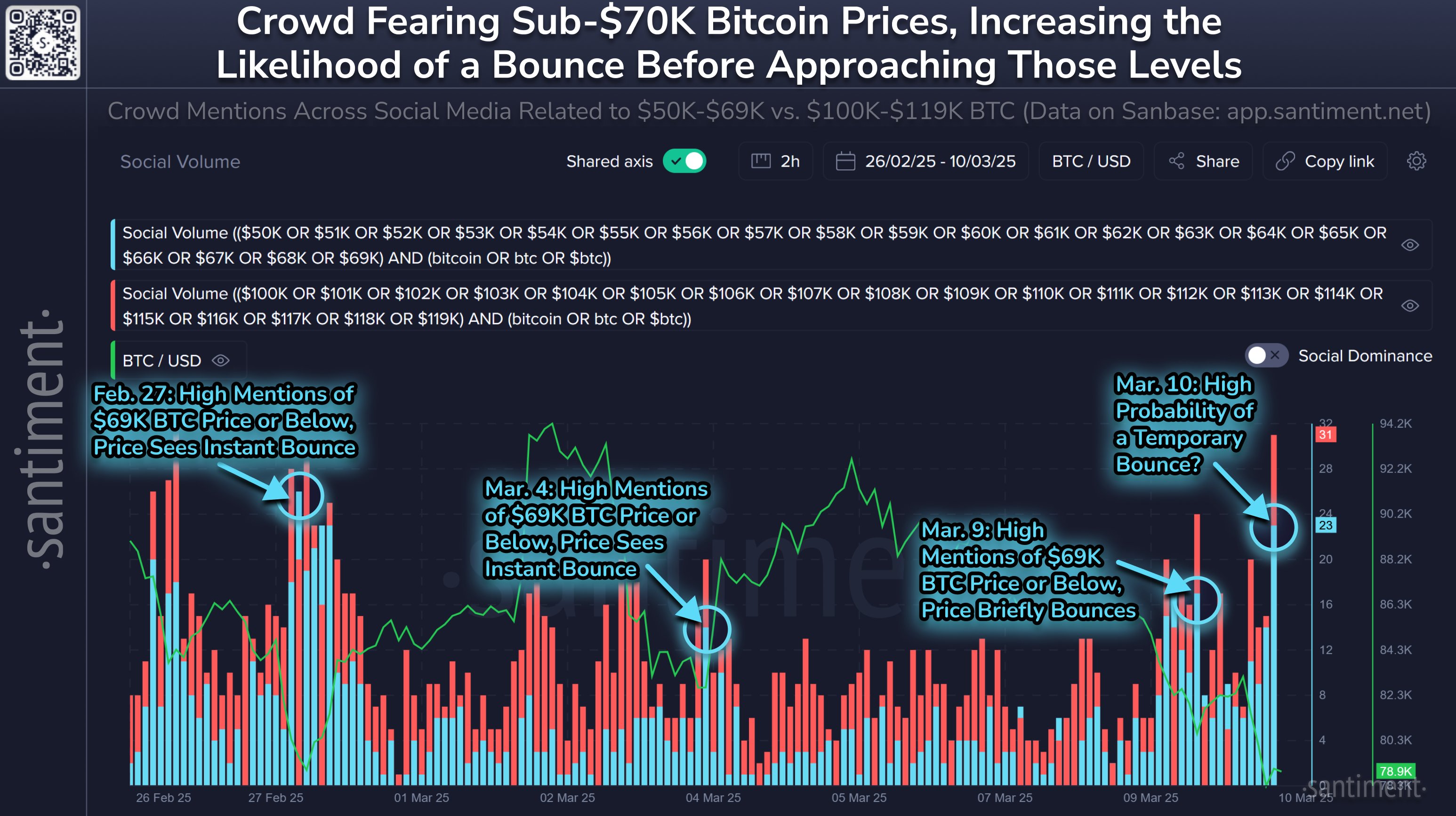 XRP Sentiment