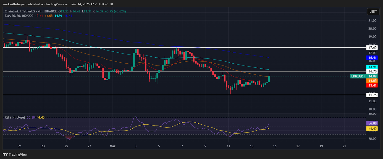 Chainlink Price Prediction for March 14 3 AD 4nXeLWJZryCPLd36TWdCViBj5yZjiImqv5JLG6cKNWPBLeCPH6ixYX4l5WjgOdm pt0bKa24wzyjNd4typSfnbJ6YlcEMWhuMQwEl TwfQLJCnpBrwQPo6tm0SFucl 44gMozHs I?key=blAtOIlnDE6 cWucMmMGBmSB