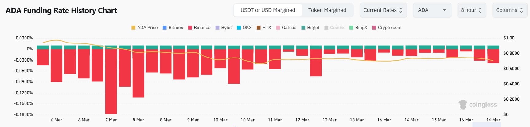 cardano