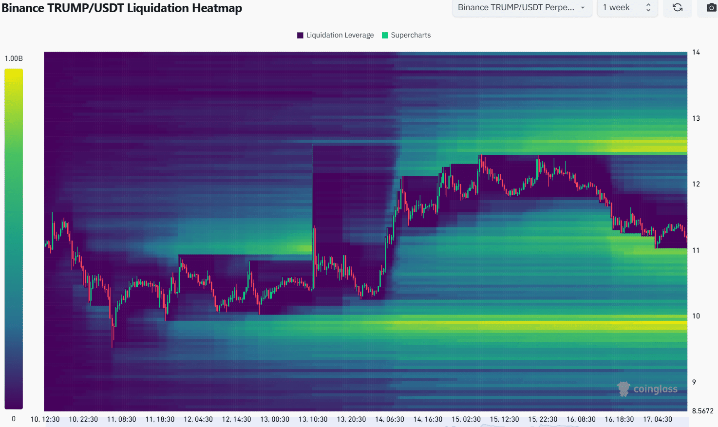 TRUMP Liquidation Heatmap