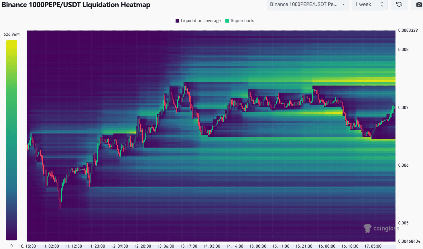 Pepe Liquidation Heatmap