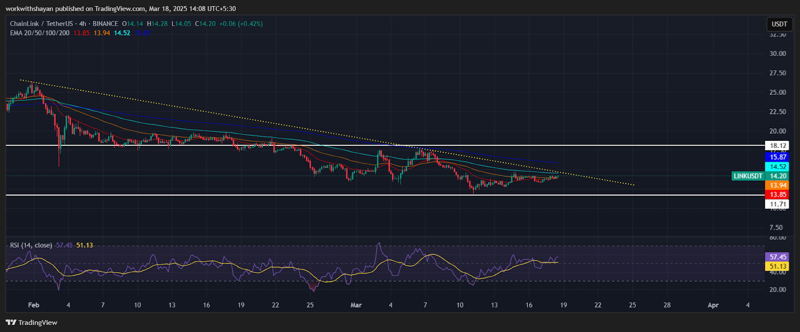 Chainlink Price Prediction for March 18 3