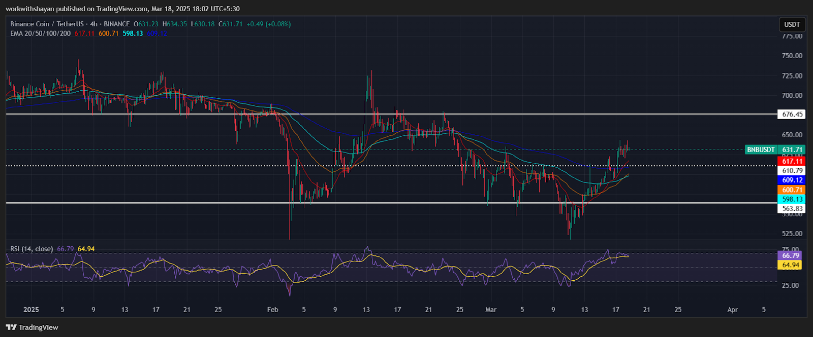 Binance Coin (BNB) Price Prediction for March 18 3 AD 4nXda8n1Pj1gCeXycPGqZ0sIE8HJAmoFbvo0 7voiT2qFzY9xTpew5tNb E76PYK5kwt7t5ofGAjyyuvmpjmPaGjvRY2kUnkt8oYny7MVdoTZbDltk01HtJtFAyy4sNRGAG7 4LMZKA?key=6bMYI9wM9SiFK XbZ DlNLr