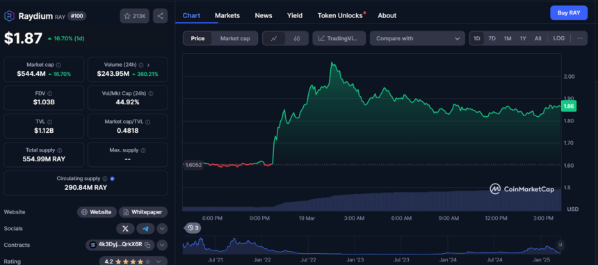 RAYUSD Price Chart