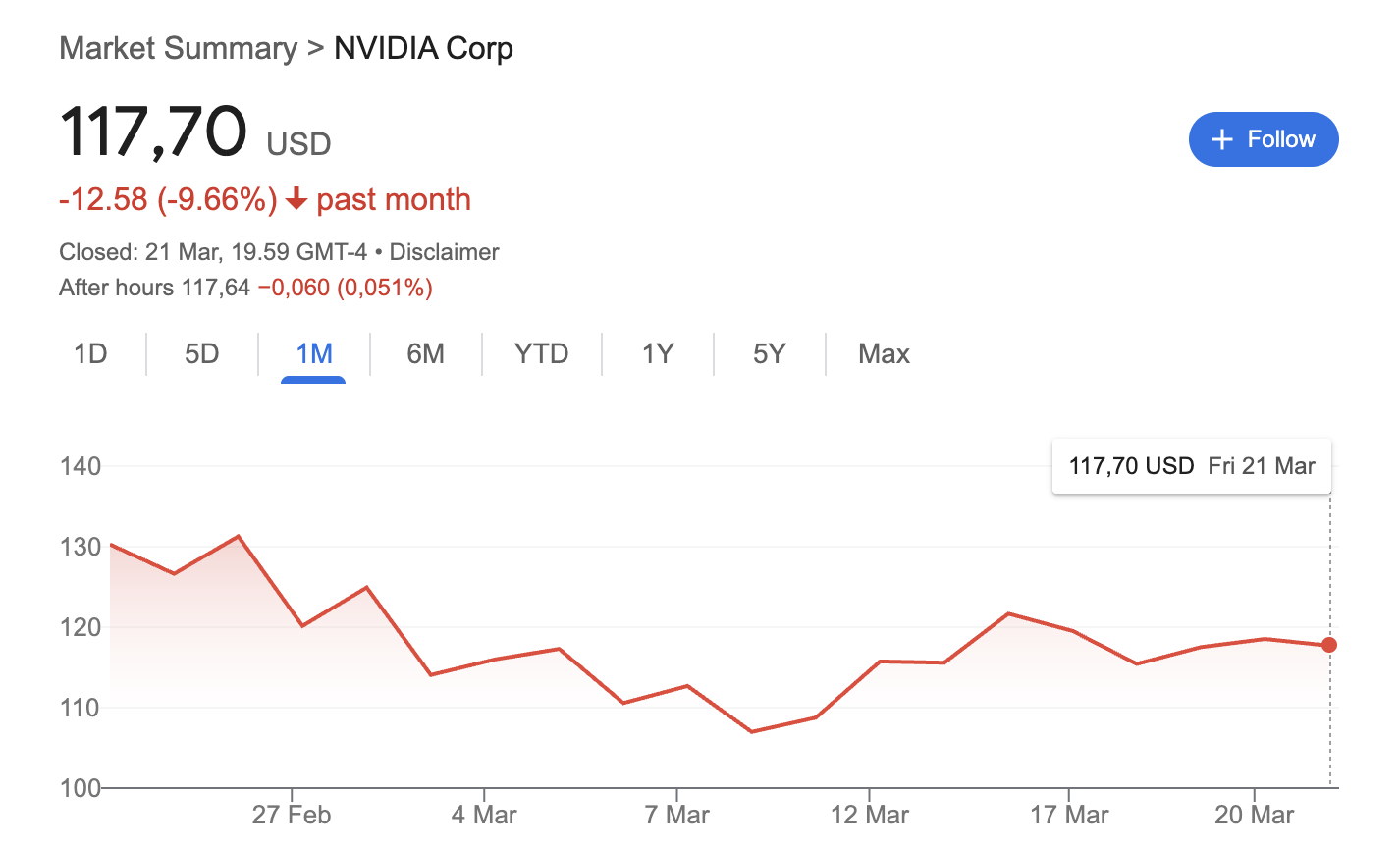 Cryptocurrencies, NVidia