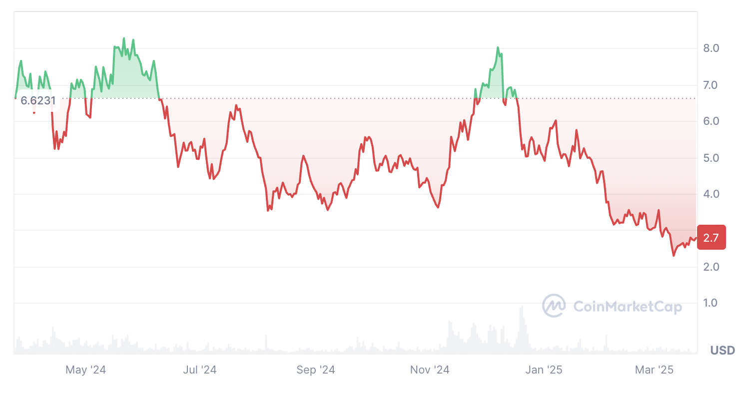 Cryptocurrencies