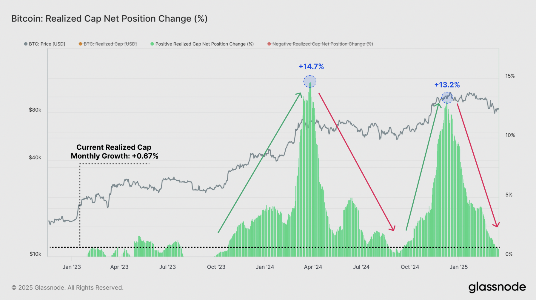 Federal Reserve, Bitcoin Price, Markets, BTC Markets, Market Analysis