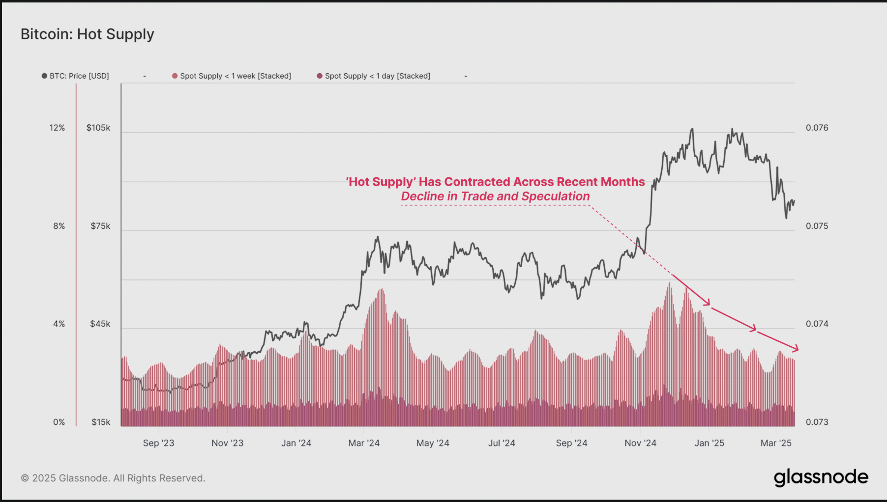 Federal Reserve, Bitcoin Price, Markets, BTC Markets, Market Analysis