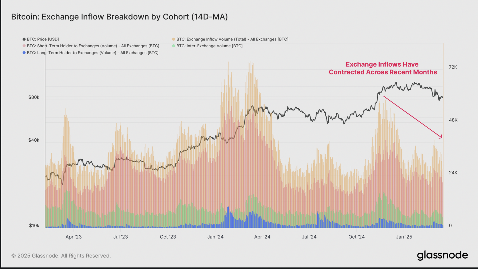 Federal Reserve, Bitcoin Price, Markets, BTC Markets, Market Analysis