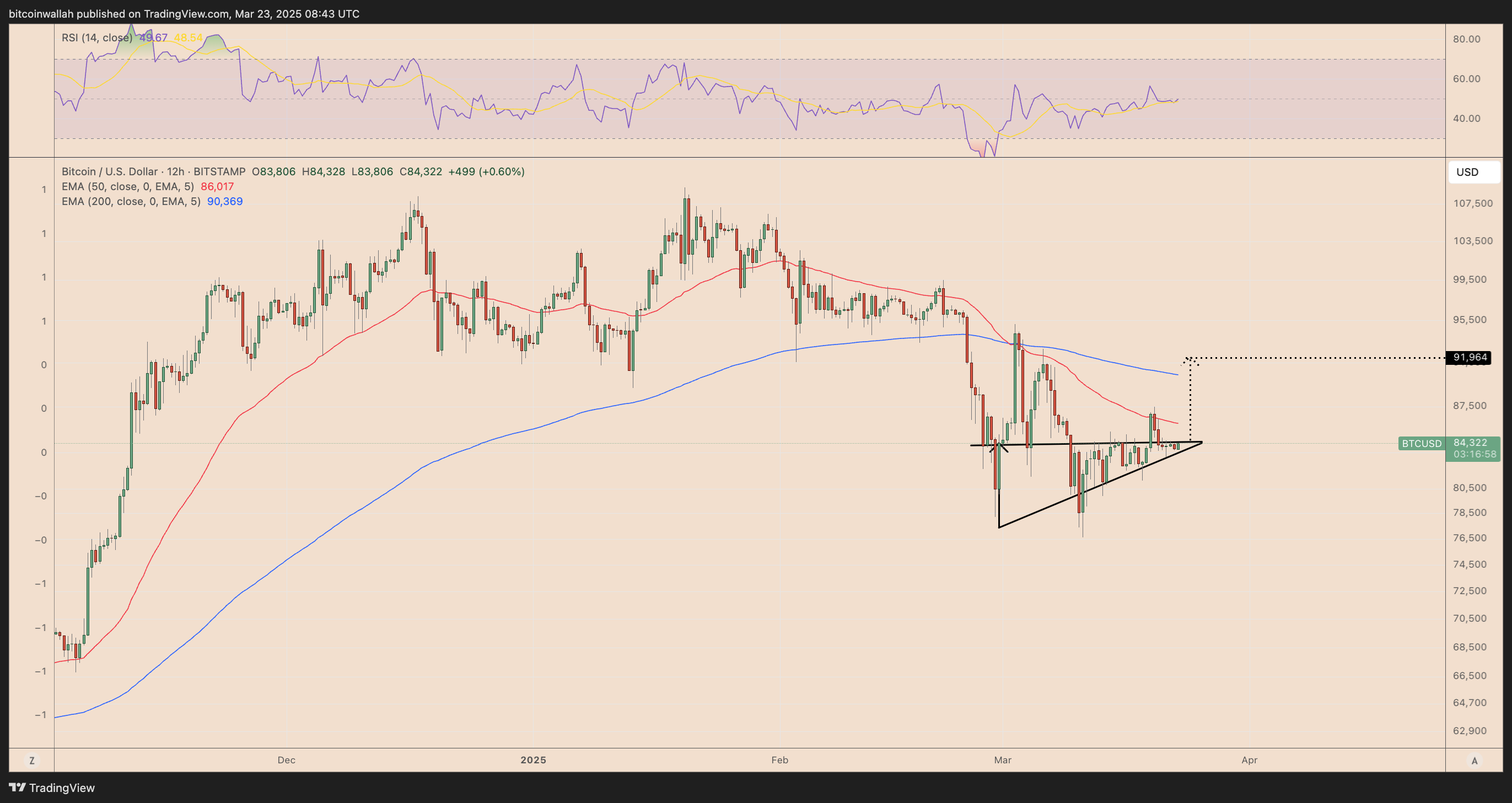 Federal Reserve, Bitcoin Price, Markets, BTC Markets, Market Analysis