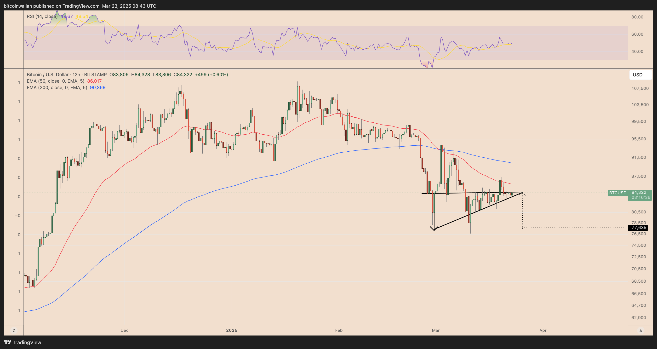 Federal Reserve, Bitcoin Price, Markets, BTC Markets, Market Analysis