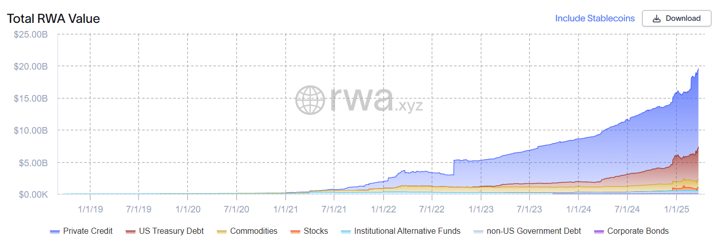 Google, CME, Tokenization