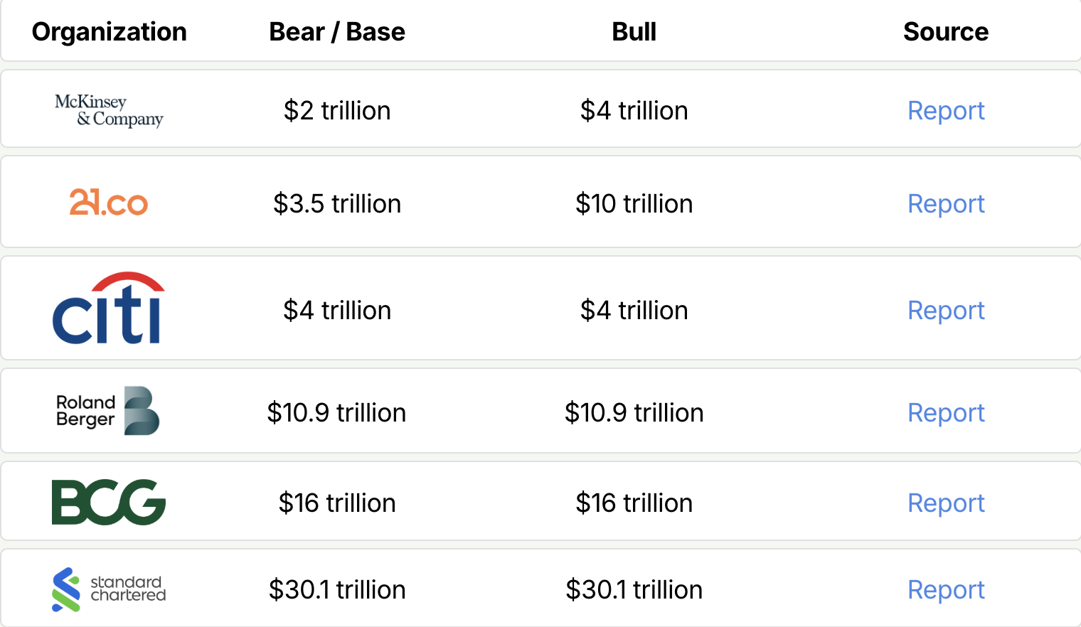 RWA, RWA Tokenization