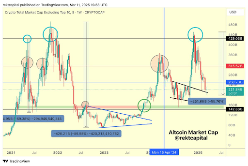 Altcoin