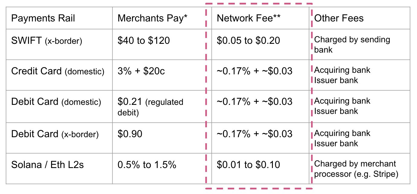 Banking, Banks, US Government, Stablecoin