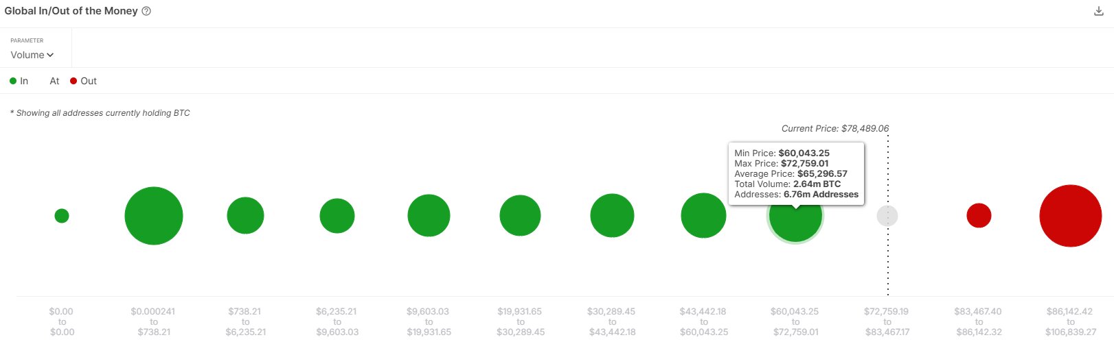 Bitcoin Support
