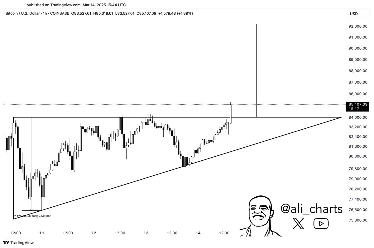 Bitcoin price