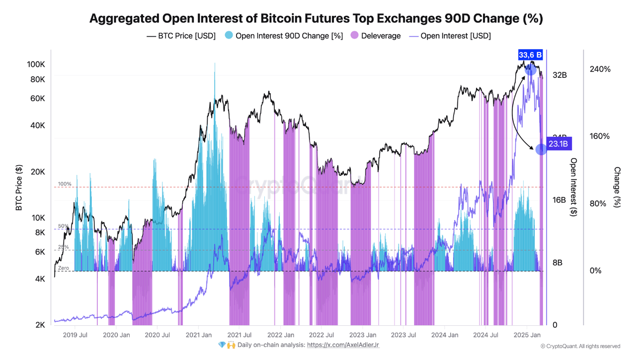 Bitcoin Open Interest