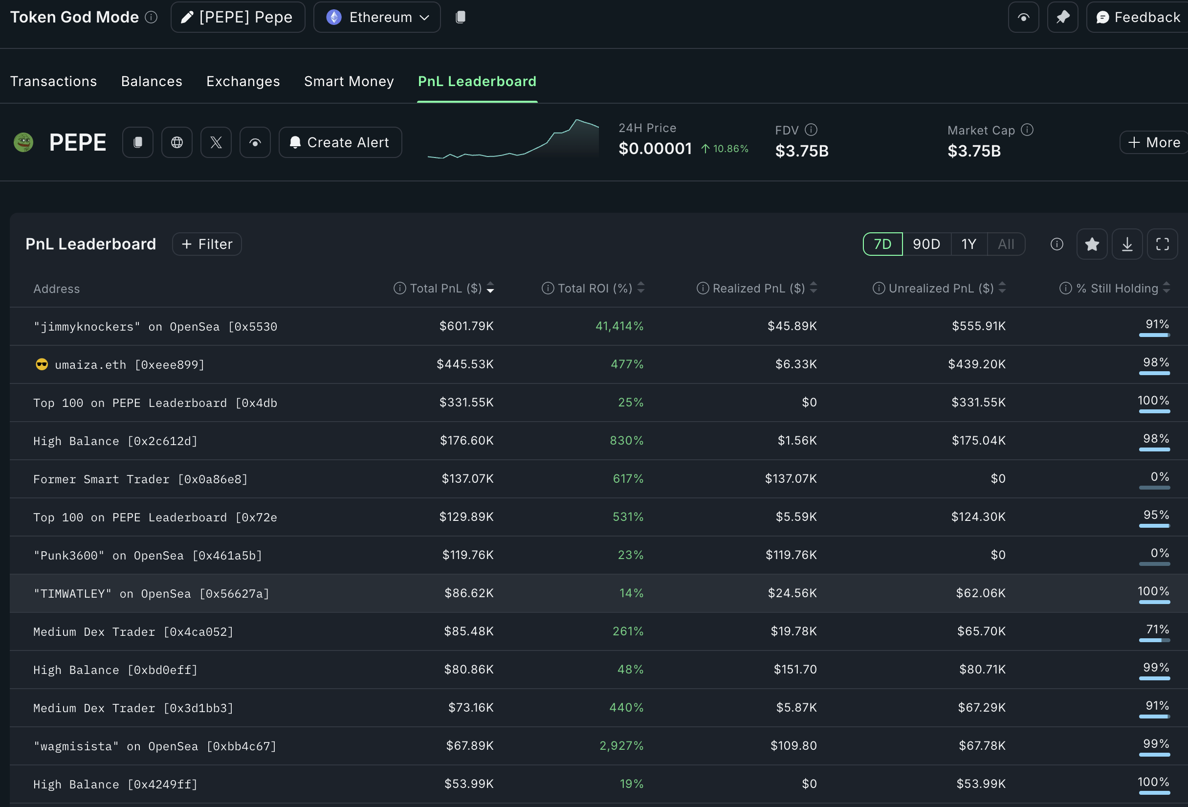 Pepe coin profit leaders