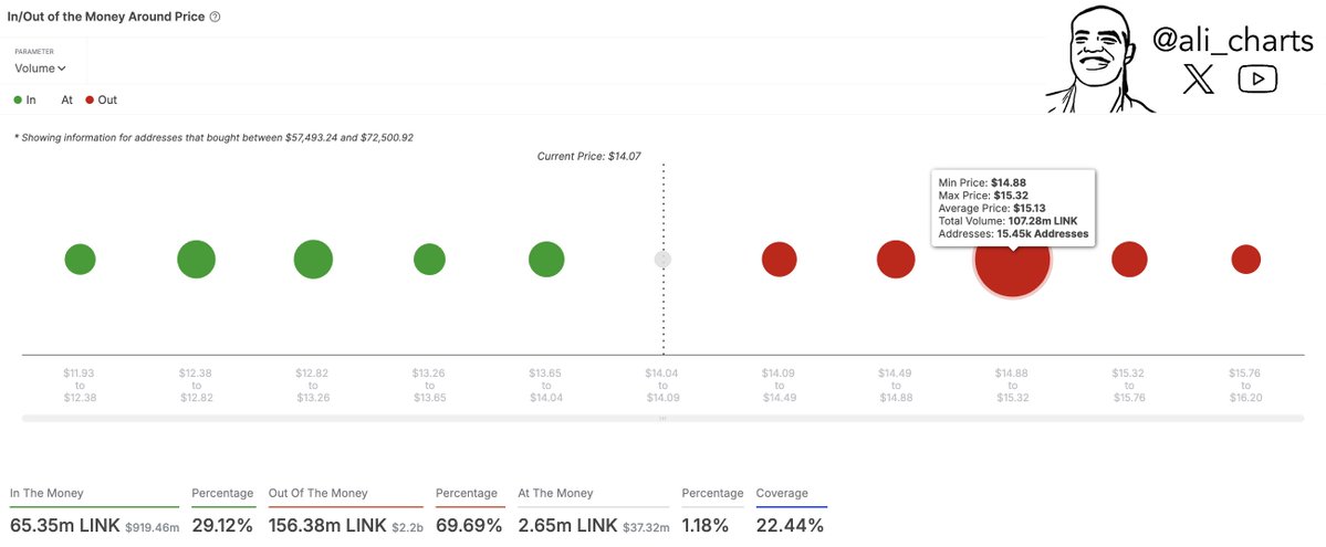 Chainlink Price