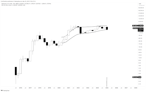 Ethereum