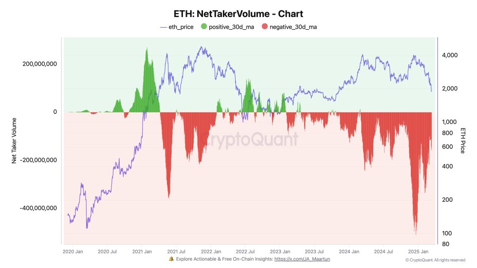 eth selling