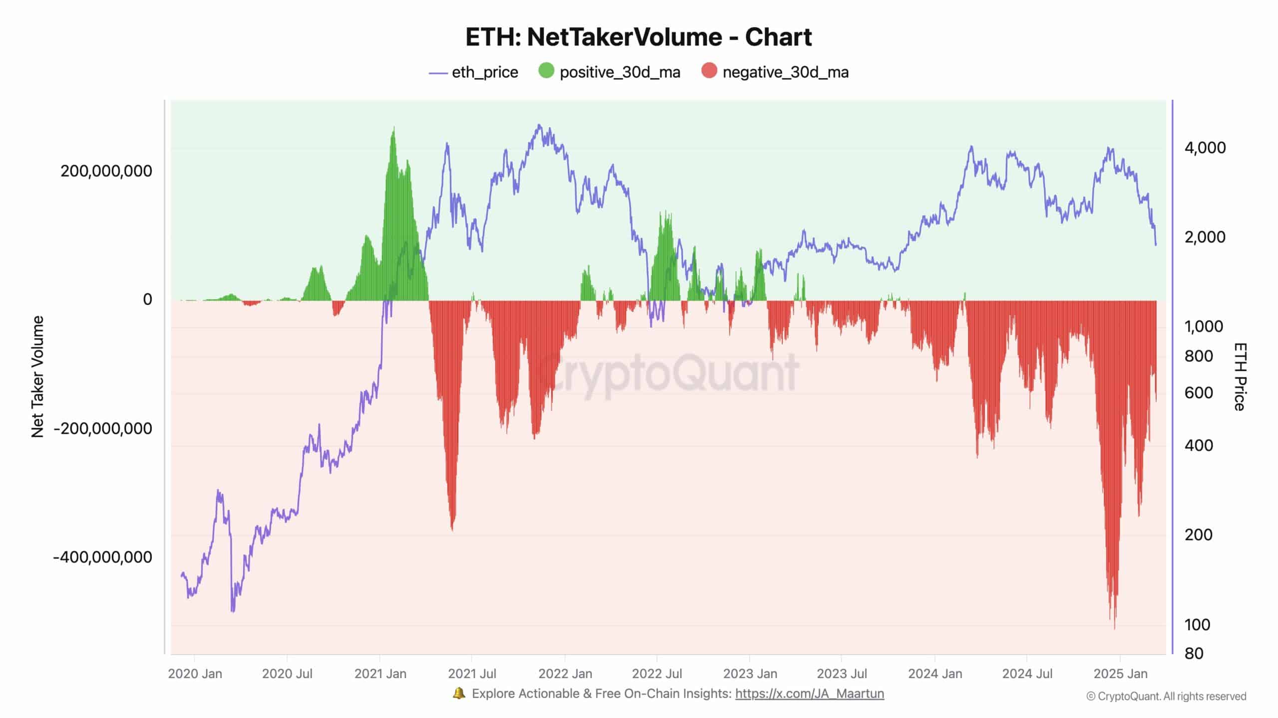 Ethereum Net Taker