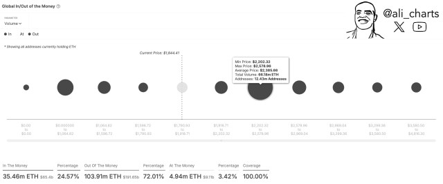 Ethereum
