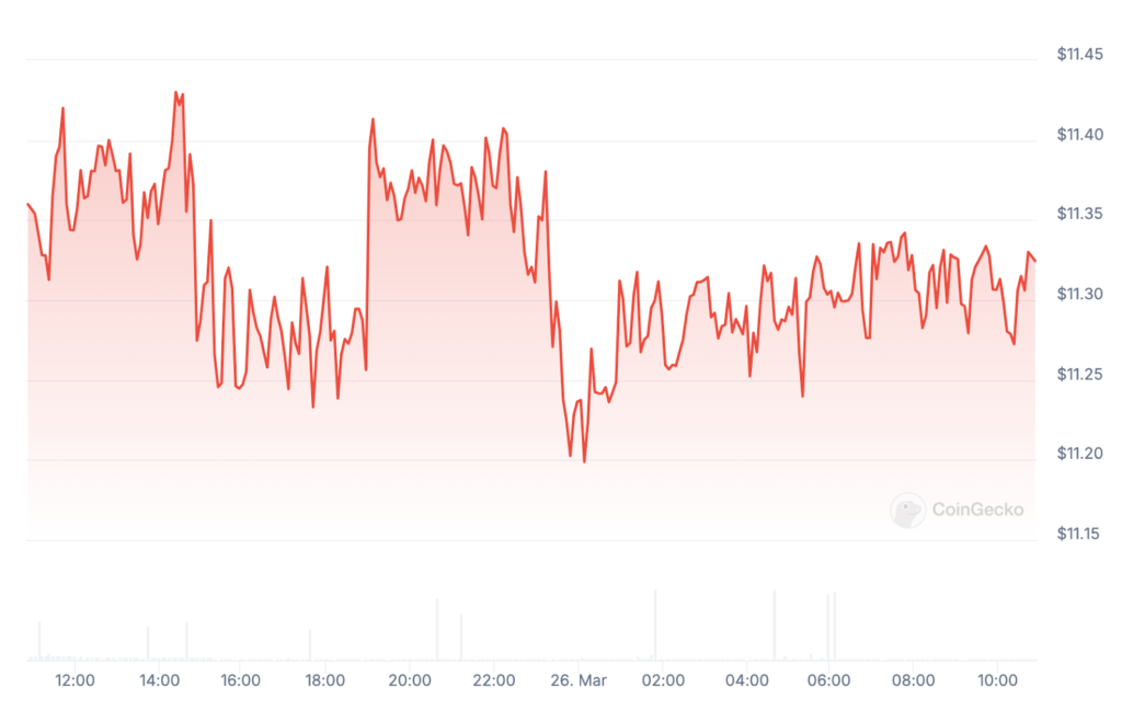 Google Play Blocks 17 Unregistered Crypto Apps in South Korea