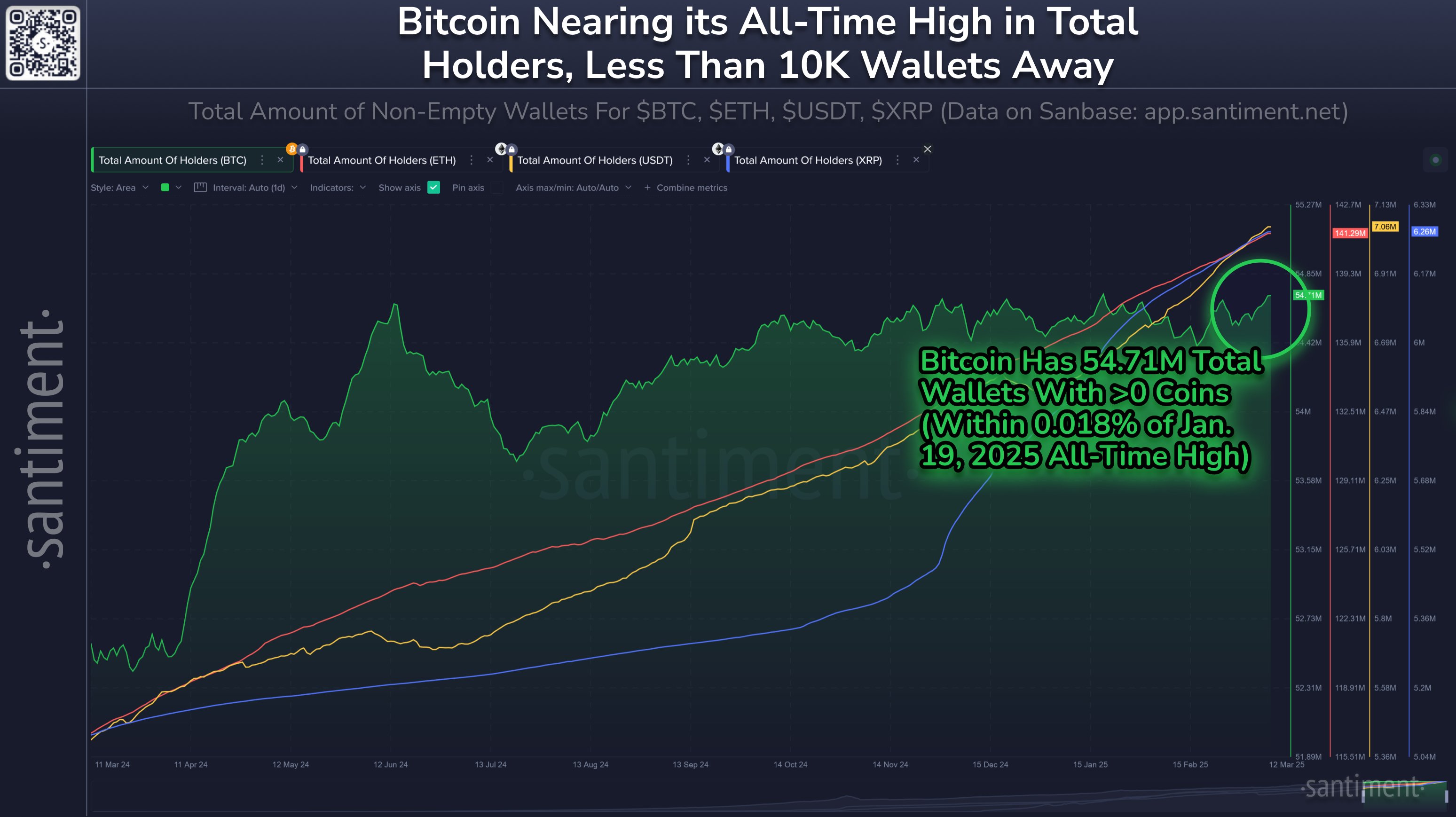 Bitcoin Total Amount of Holders