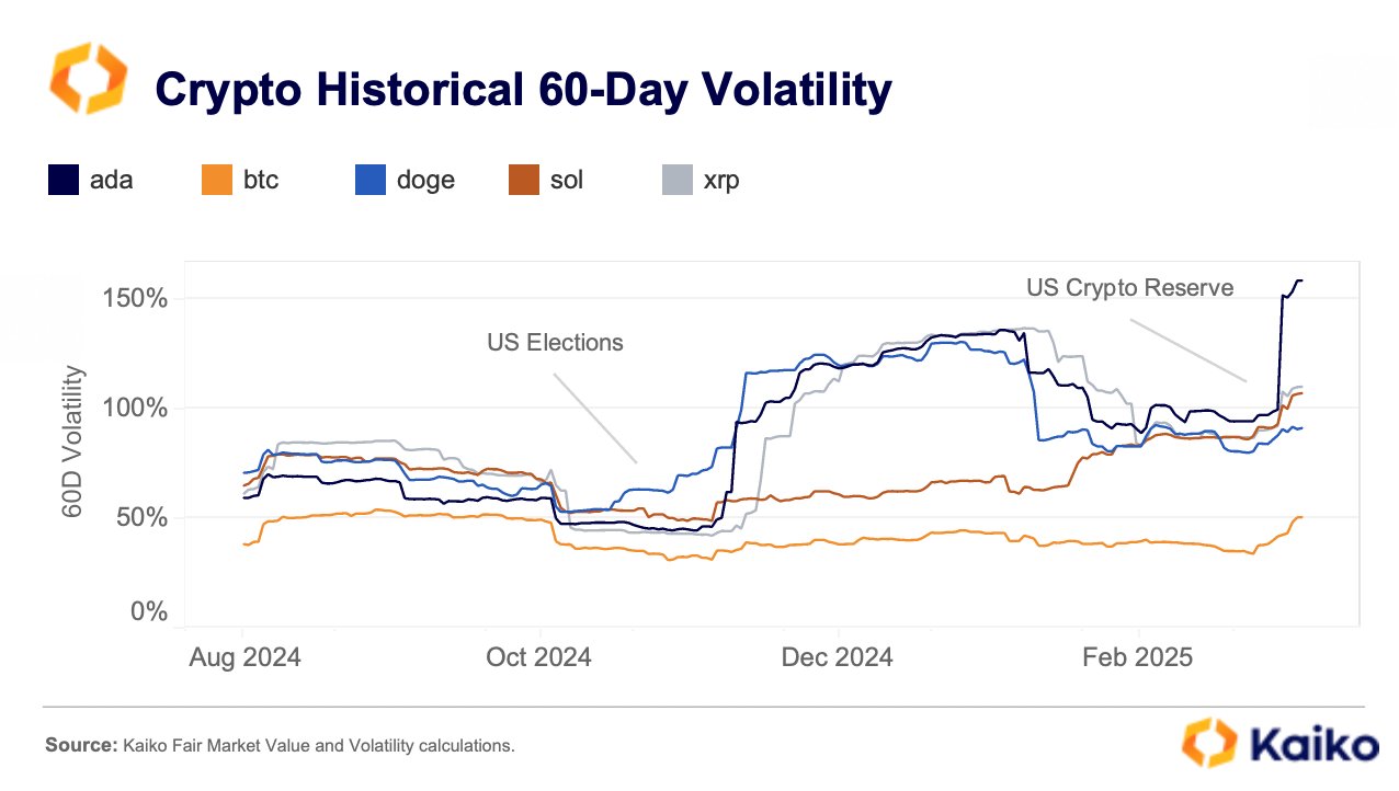 XRP Realized Volatility