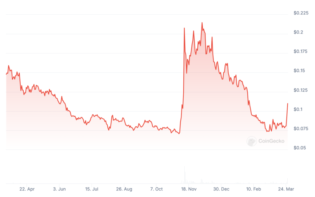 ZachXBT Accuses Crypto.com of Betraying Trust Over 70B CRO Reissue