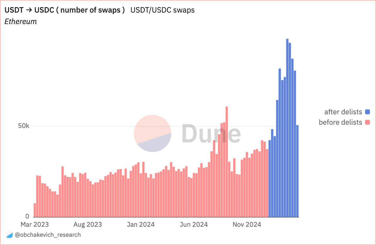 Europe, European Union, Tether, MiCA