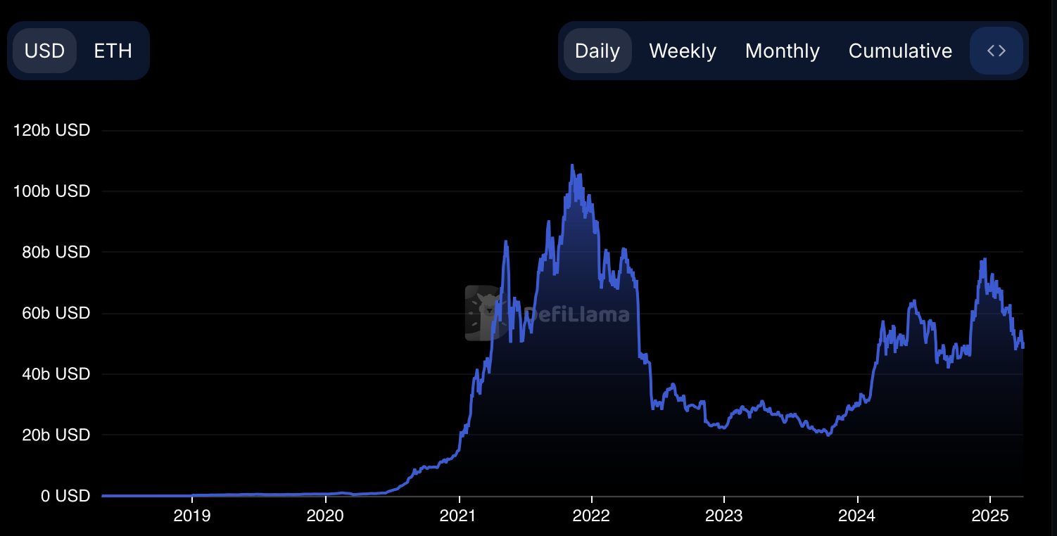 ETH/BTC just hit its lowest point since 2020 — and the bleed may not be over - 2