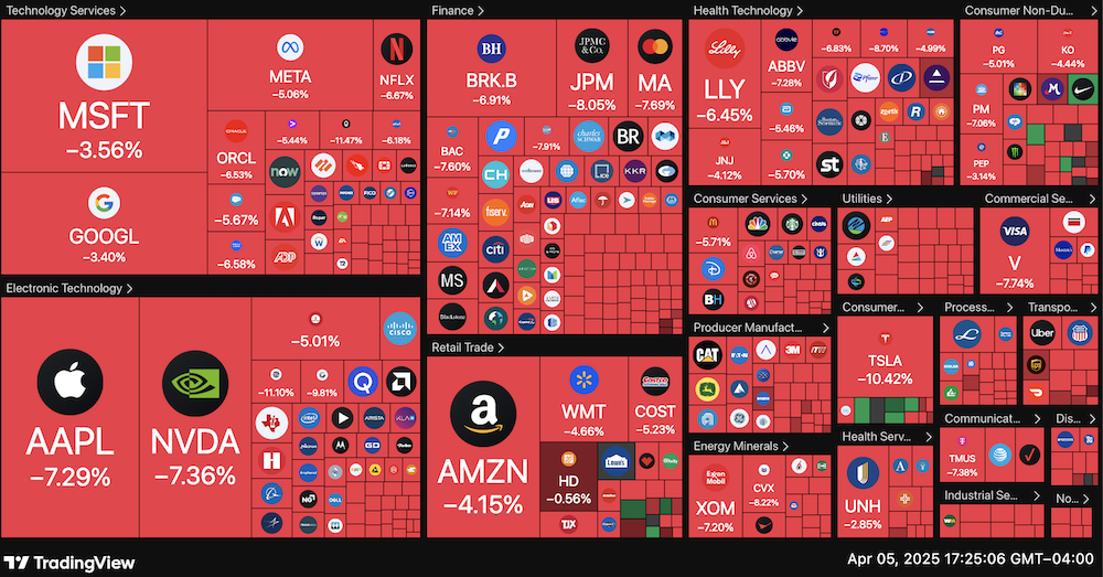 Economy, United States