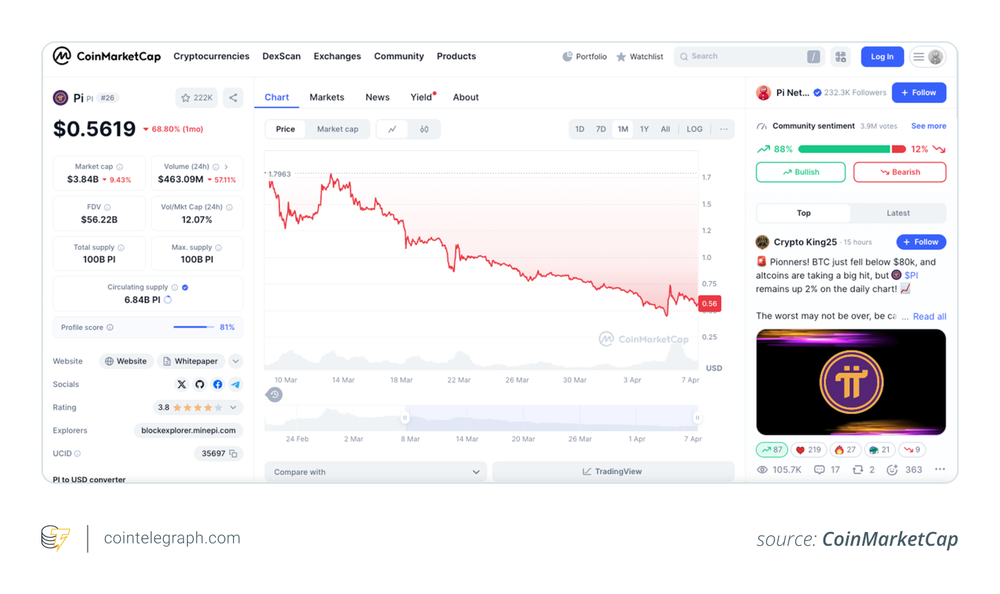 Can Pi network succeed without listing on major exchanges_