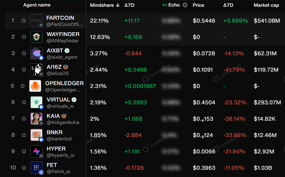 Virtuals Protocol's revenue plummets as VIRTUAL price nears oversold zone - 3